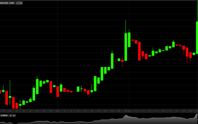 Kitörés előtt a réz árfolyama
